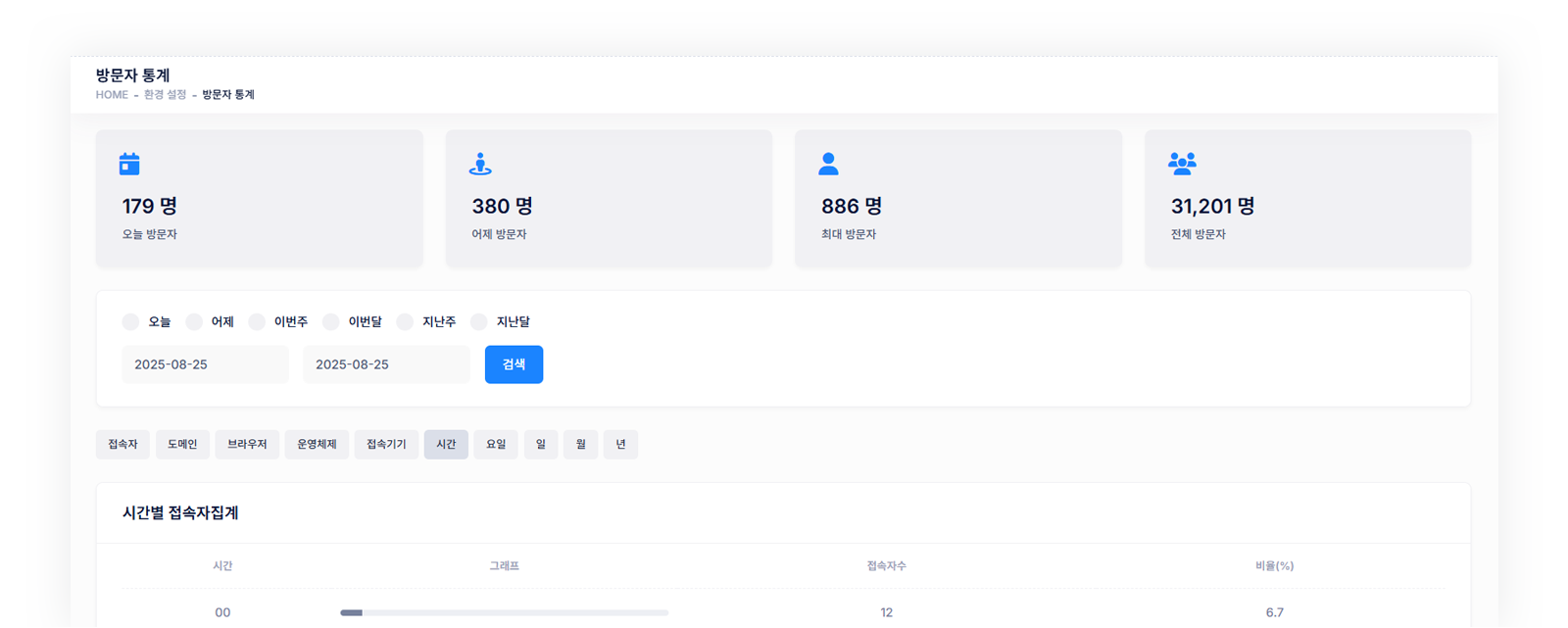 방문자 접속통계